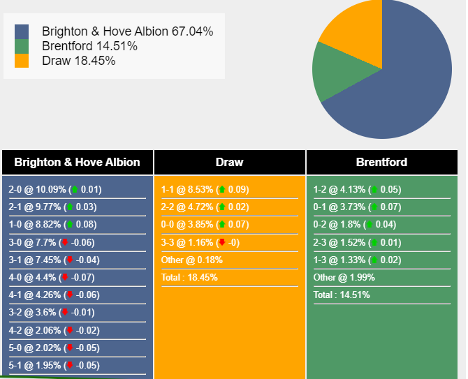 nhan-dinh-du-doan-brighton-vs-brentford-02h30-ngay-07-12-2023-367864-1701796284.png