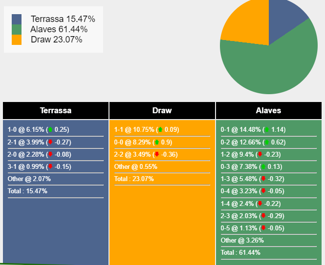 nhan-dinh-du-doan-terrassa-vs-deportivo-alaves-22h00-ngay-06-12-2023-367849-1701795992.png