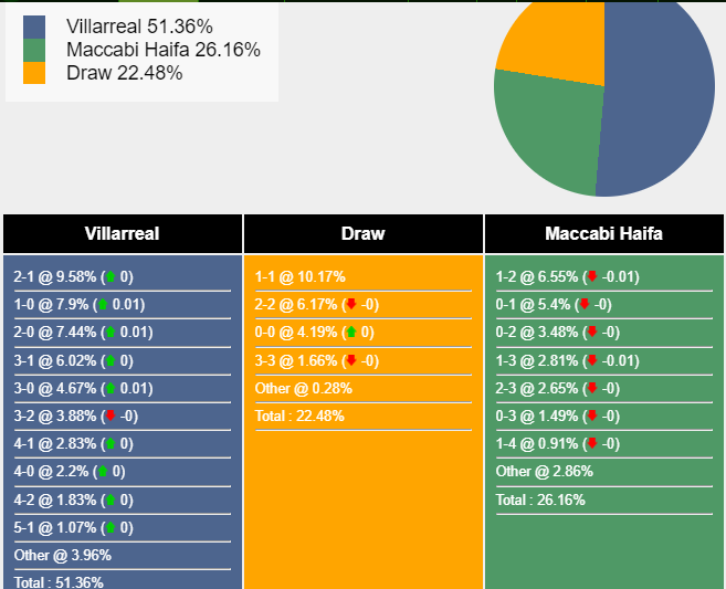 nhan-dinh-du-doan-villareal-vs-maccabi-haifa-03h00-ngay-07-12-2023-367896-1701796877.png