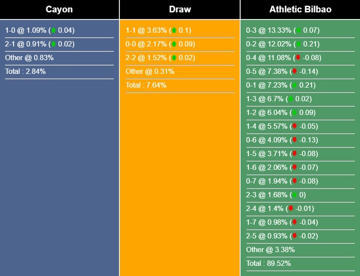 nhan-dinh-du-doan-cayon-vs-athletic-bilbao-03h00-ngay-08-12-2023-368402-1701883253.jpg