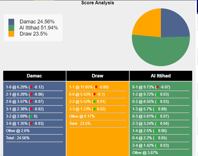 nhan-dinh-du-doan-damac-vs-al-ittihad-22h00-ngay-07-12-2023-368467-1701883499.png