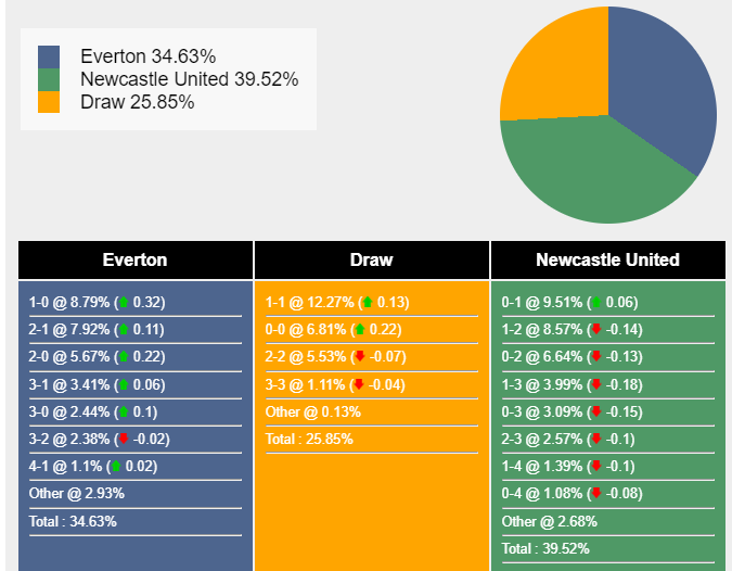 nhan-dinh-du-doan-everton-vs-newcastle-02h30-ngay-08-12-2023-368510-1701884094.png