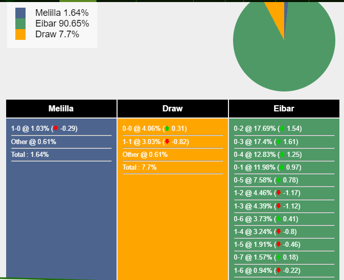 nhan-dinh-du-doan-melilla-vs-eibar-02h00-ngay-08-12-2023-368500-1701883907.png