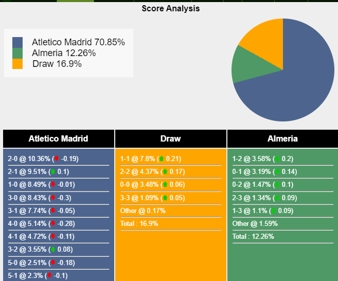 nhan-dinh-du-doan-atletico-madrid-vs-almeria-20h00-ngay-10-12-2023-370364-1702139942.png