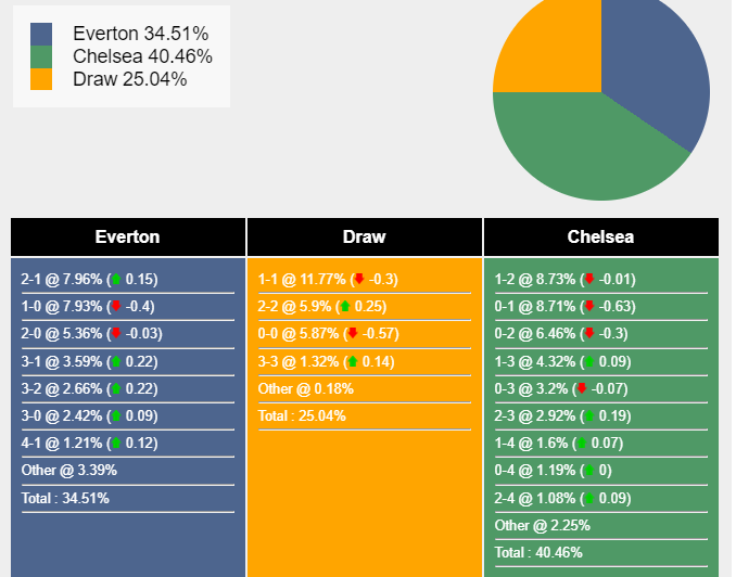 nhan-dinh-du-doan-everton-vs-chelsea-21h00-ngay-10-12-2023-370373-1702140664.png