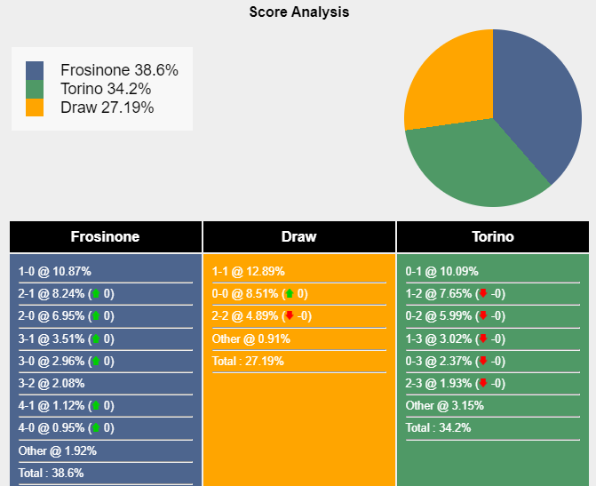nhan-dinh-du-doan-frosinone-vs-torino-18h30-ngay-10-12-2023-370331-1702138848.png
