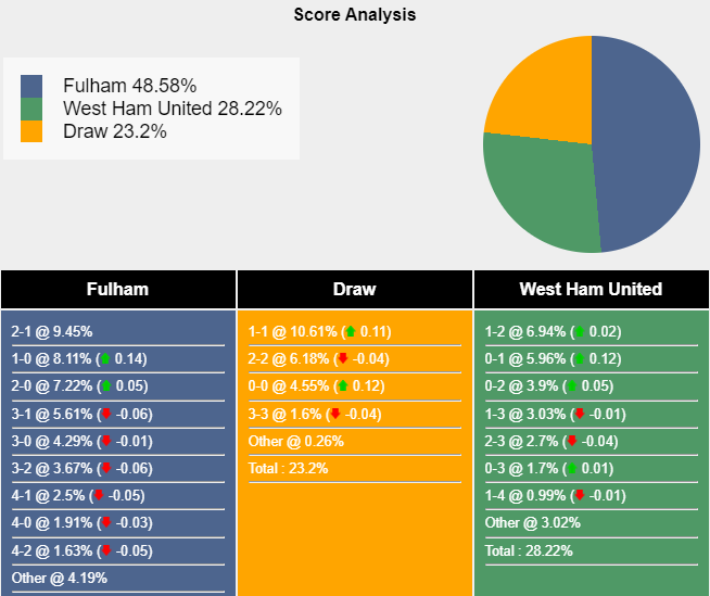 nhan-dinh-du-doan-fulham-vs-west-ham-21h00-ngay-10-12-2023-370385-1702140973.png