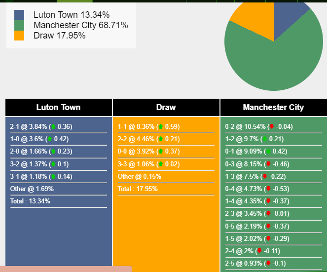 nhan-dinh-du-doan-luton-town-vs-man-city-21h00-ngay-10-12-2023-370395-1702141329.png