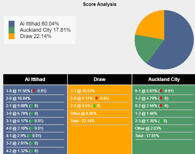 nhan-dinh-du-doan-al-ittihad-vs-auckland-city-01h00-ngay-13-12-2023-371409-1702317374.png