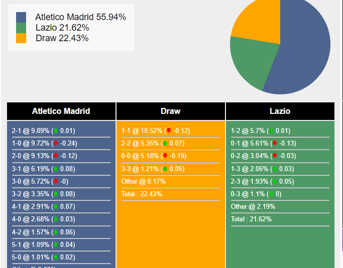 nhan-dinh-du-doan-atletico-madrid-vs-lazio-03h00-ngay-14-12-2023-371971-1702389319.png
