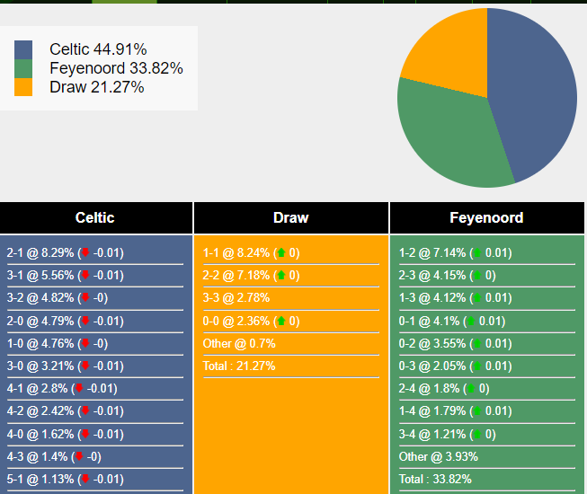 nhan-dinh-du-doan-celtic-vs-feyenoord-03h00-ngay-14-12-2023-371975-1702389434.png