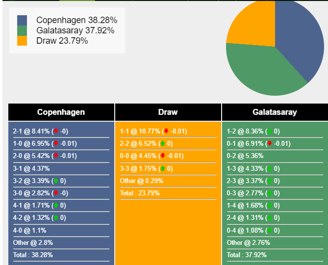 nhan-dinh-du-doan-copenhagen-vs-galatasaray-03h00-ngay-13-12-2023-371408-1702317065.png