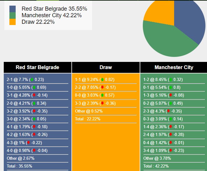 nhan-dinh-du-doan-crvena-zvezda-vs-man-city-0h45-ngay-14-12-2023-371941-1702389049.png