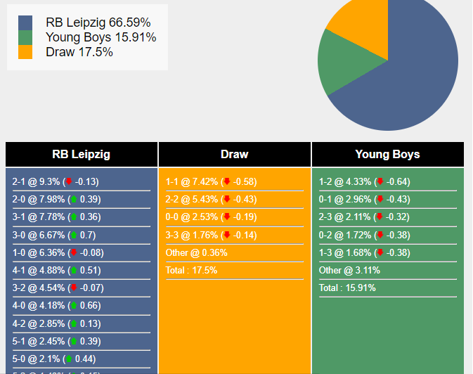 nhan-dinh-du-doan-rb-leipzig-vs-young-boys-0h45-ngay-14-12-2023-371952-1702389182.png