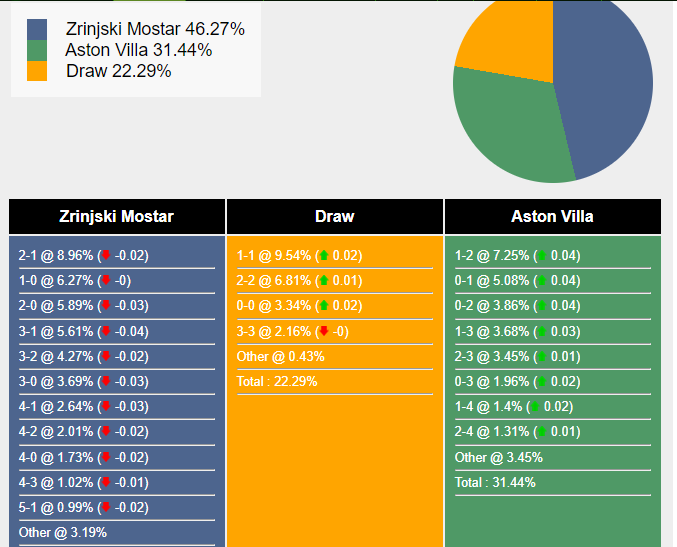nhan-dinh-du-doan-zrinjski-mostar-vs-aston-villa-0h45-ngay-15-12-2023-372574-1702534927.png