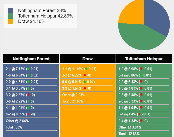 nhan-dinh-du-doan-nottingham-forest-vs-tottenham-03h00-ngay-16-12-2023-373207-1702574439.png