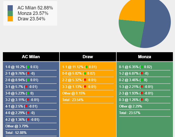 nhan-dinh-du-doan-ac-milan-vs-monza-18h30-ngay-17-12-2023-374216-1702748531.png