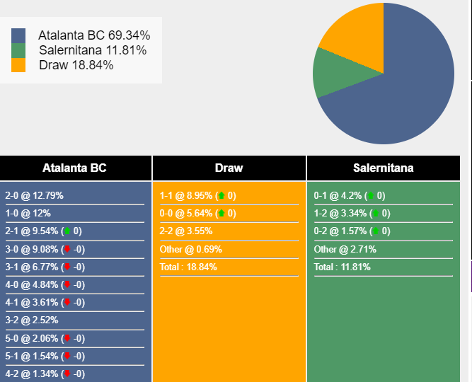 nhan-dinh-du-doan-atalanta-vs-salernitana-02h45-ngay-19-12-2023-374527-1702829780.png