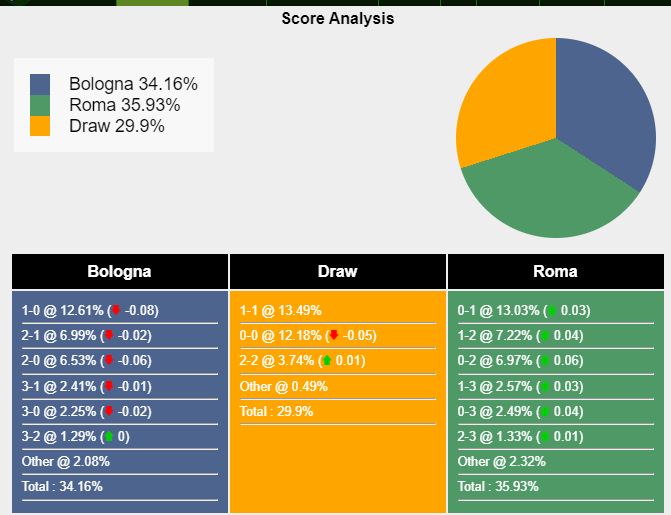 nhan-dinh-du-doan-bologna-vs-roma-0h00-ngay-18-12-2023-374219-1702748686.png