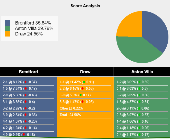 nhan-dinh-du-doan-brentford-vs-aston-villa-21h00-ngay-17-12-2023-374263-1702748663.png