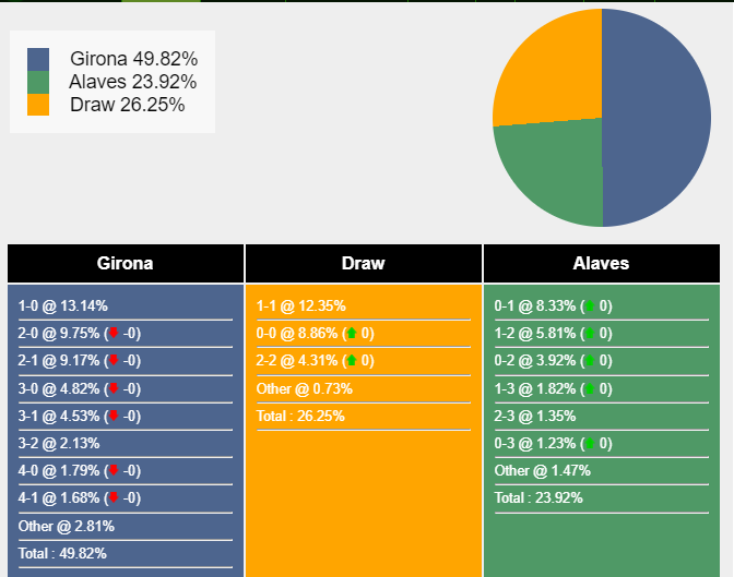 nhan-dinh-du-doan-girona-vs-deportivo-alaves-03h00-ngay-19-12-2023-374533-1-1702826620.png