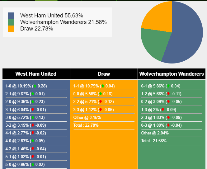 nhan-dinh-du-doan-west-ham-vs-wolves-21h00-ngay-17-12-2023-374278-1702748523.png