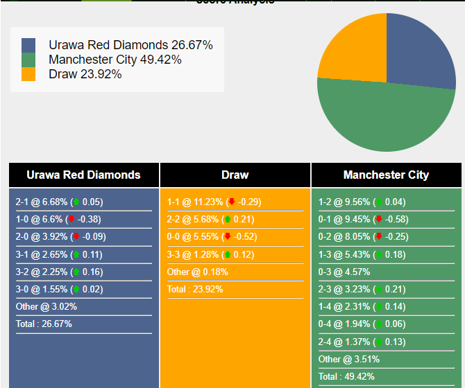 nhan-dinh-du-doan-urawa-red-vs-man-city-01h00-ngay-20-12-2023-375321-1702951864.png