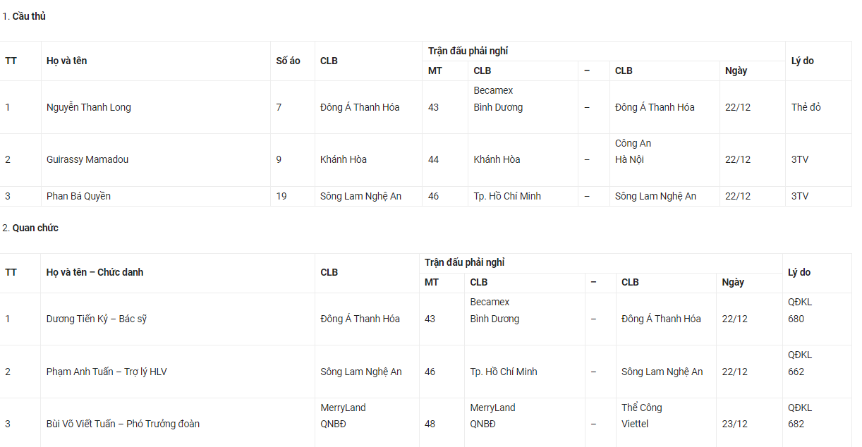 danh-sach-cau-thu-cung-quan-chuc-nghi-lam-nhiem-vu-vong-7-v-league-2023-24-1703055203.PNG