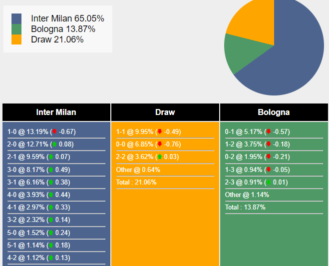 nhan-dinh-du-doan-inter-vs-bologna-03h00-ngay-21-12-2023-375809-1703006575.png