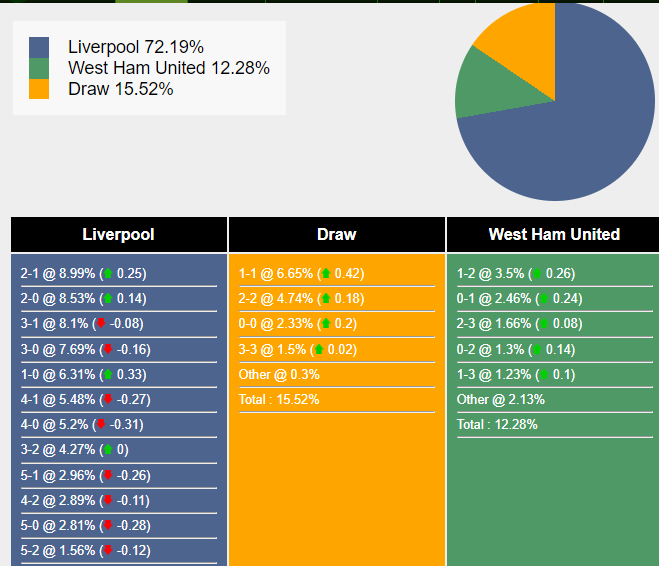 nhan-dinh-du-doan-liverpool-vs-west-ham-03h00-ngay-21-12-2023-375833-1703005615.png