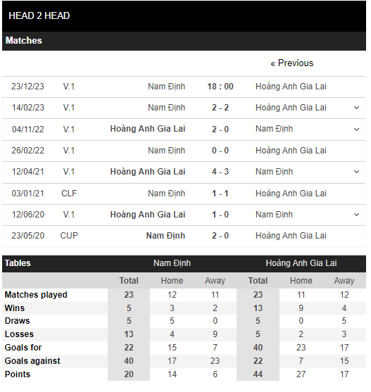 nam-dinh-vs-hagl-1703238011.PNG