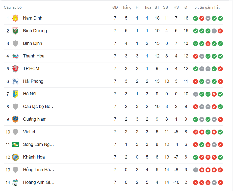 bang-xep-hang-vong-7-v-league-moi-nhat-1703339434.PNG