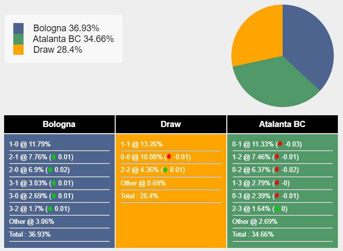 nhan-dinh-du-doan-bologna-vs-atalanta-21h00-ngay-23-12-2023-377612-1703265699.png