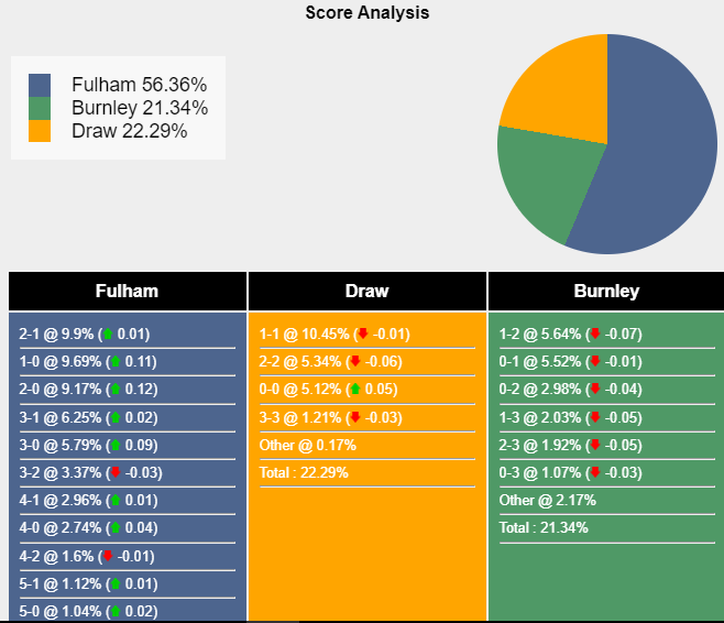nhan-dinh-du-doan-fulham-vs-burnley-22h00-ngay-23-12-2023-377642-1703265935.png