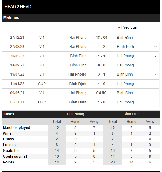 doi-dau-hai-phong-vs-binh-dinh-1703502556.PNG