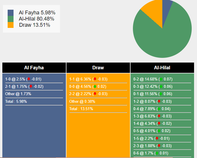 nhan-dinh-du-doan-al-feiha-vs-al-hilal-22h00-ngay-29-12-2023-380947-1703780003.png
