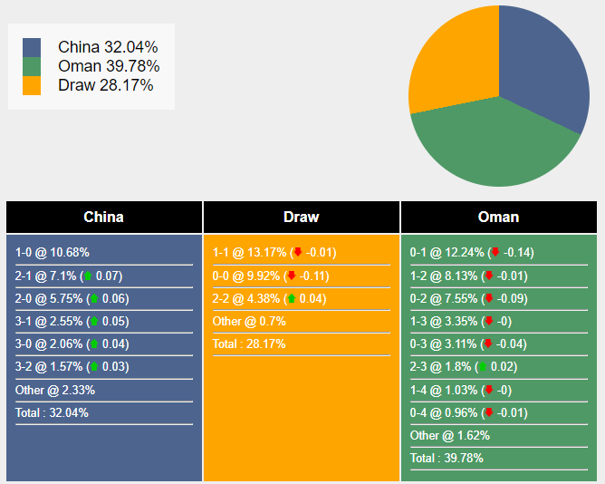 nhan-dinh-du-doan-trung-quoc-vs-oman-22h15-ngay-29-12-2023-380960-1703780175.png
