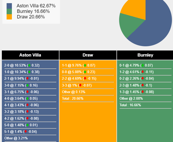 nhan-dinh-du-doan-aston-villa-vs-burnley-22h00-ngay-30-12-2023-381571-1703850736.png