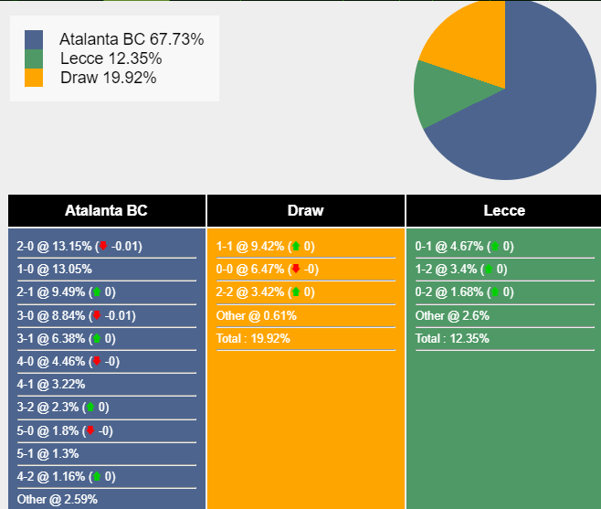 nhan-dinh-du-doan-atalanta-vs-lecce-18h30-ngay-30-12-2023-381559-1703848487.png