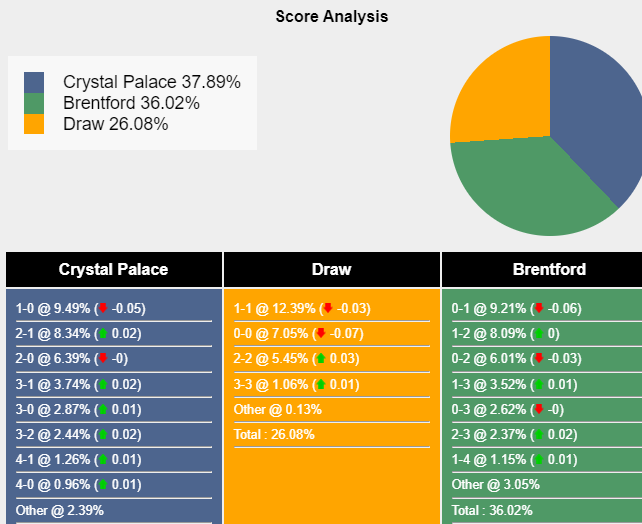 nhan-dinh-du-doan-crystal-palace-vs-brentford-22h00-ngay-30-12-2023-381591-1703862195.png