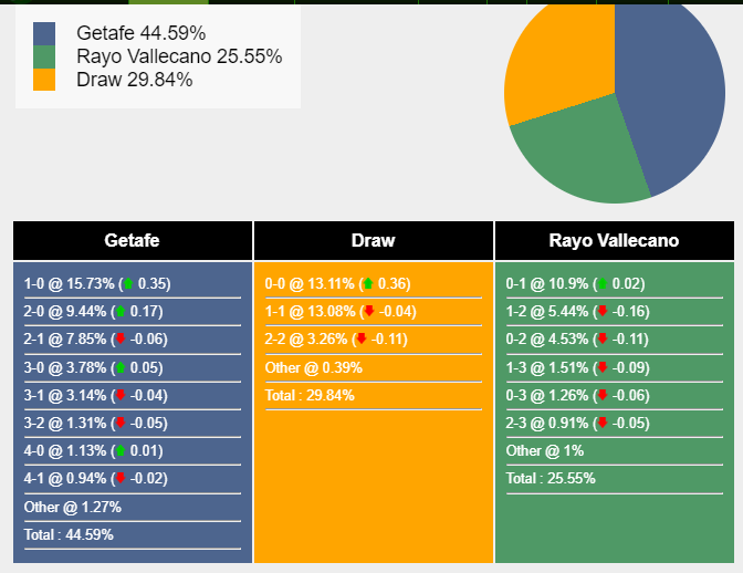 nhan-dinh-du-doan-getafe-vs-rayo-vallecano-23h00-ngay-02-01-2024-382520-1704123583.png