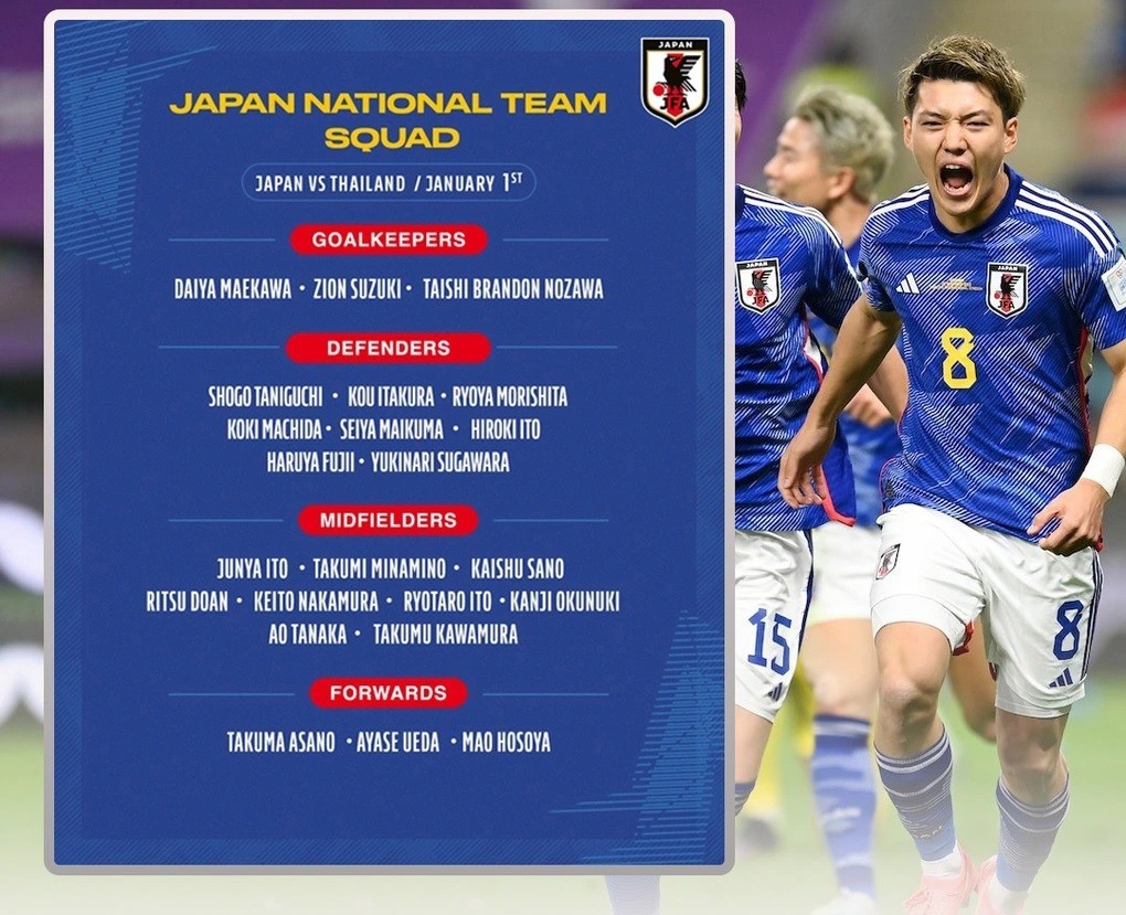 asian-cup-2023-doi-tuyen-nhat-ban-cong-bo-danh-sach-cau-thu-tap-trung-20231215162645-1704187440.jpg