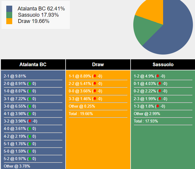 nhan-dinh-du-doan-atalanta-vs-sassuolo-0h00-ngay-04-01-2024-383242-1704206676.png