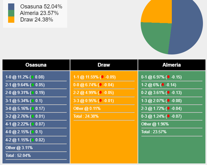 nhan-dinh-du-doan-osasuna-vs-almeria-23h00-ngay-04-01-2024-383881-1704299037.png