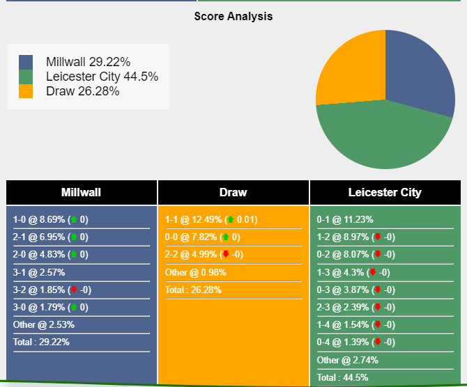 nhan-dinh-du-doan-millwall-vs-leicester-city-19h30-ngay-06-01-2024-385204-1704473948.png