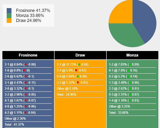 nhan-dinh-du-doan-frosinone-vs-monza-21h00-ngay-06-01-2024-385169-1704474436.png