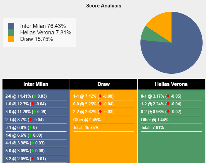 nhan-dinh-du-doan-inter-vs-verona-18h30-ngay-06-01-2024-385159-1704474908.png