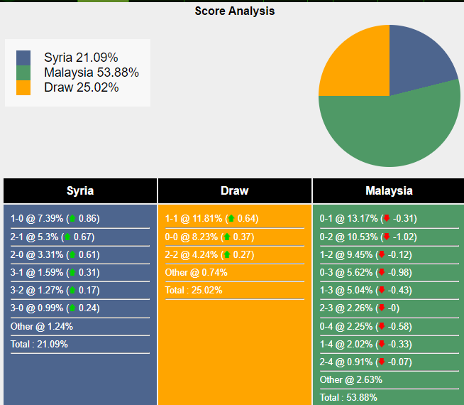 nhan-dinh-du-doan-syria-vs-malaysia-19h00-ngay-08-01-2024-385883-1704640748.png