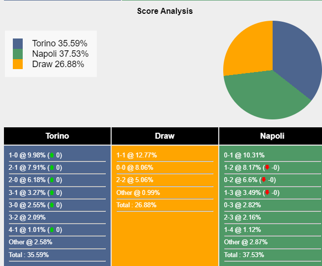 nhan-dinh-du-doan-torino-vs-napoli-21h00-ngay-07-01-2024-385605-1704628759.png