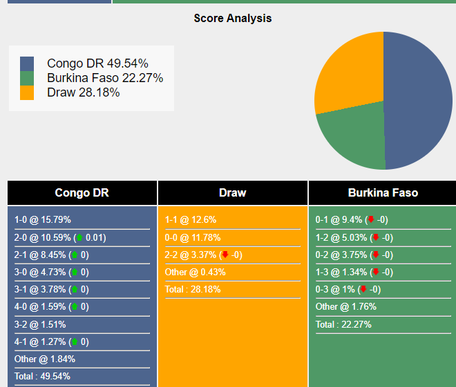 nhan-dinh-du-doan-congo-vs-burkina-faso-21h00-ngay-10-01-2024-387299-1704818523.png